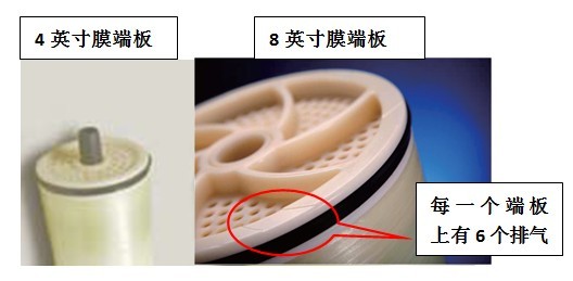 海德能反滲透膜價格